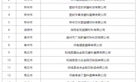 多家磨料磨具、超硬材料企业入选河南省创新型中小企业