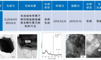 武汉理工大学科技成果——超硬金刚石复合材料的放电等离子烧结低压制备关键技术