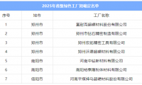 超硬材料行业将新增7家省级绿色工厂