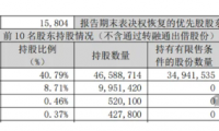 重磅！三超新材控制权变更
