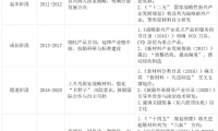 我国超硬材料行业政策汇总与分析