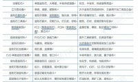  2025年中国超硬材料行业结构演变：技术驱动与应用拓展推动产业升级