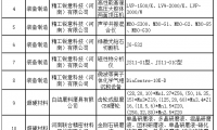 多家超硬材料、普通磨料、装备制造产品入选2025年郑州市重点产业链企业供需产品目录