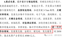 浙江省“十五五”规划征求意见：发展金刚石、氧化镓、碳化硅、氮化镓等