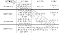 超硬材料类20+项！河南省下达2026年科技发展计划