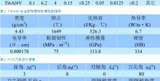 PCD刀具干式车削Ti6Al4V的正交试验研究