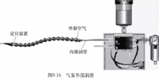 新材料加工的切削新技术（三）