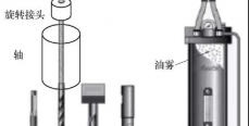 新材料加工的切削新技术（三）