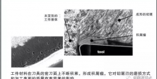 金属切削中的粘刀现象