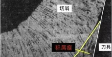 金属切削中的粘刀现象