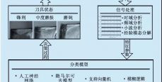 刀具磨损状态监测技术研究进展