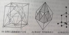 CVD金刚石刀具终将替代PCD刀具（未完）