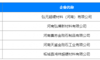 超硬材料行业将新增 5 家专精特新企业