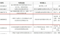 专利领域最高荣誉！祝贺黄河旋风斩获中国专利优秀奖