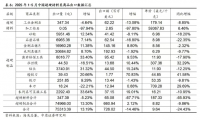 5月超硬材料及其制品出口量增价减