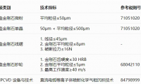 重磅！商务部 海关总署对金刚石微粉、单晶、砂轮等超硬材料相关物项实施出口管制