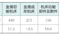 2026年一季度机床工具行业经济运行情况