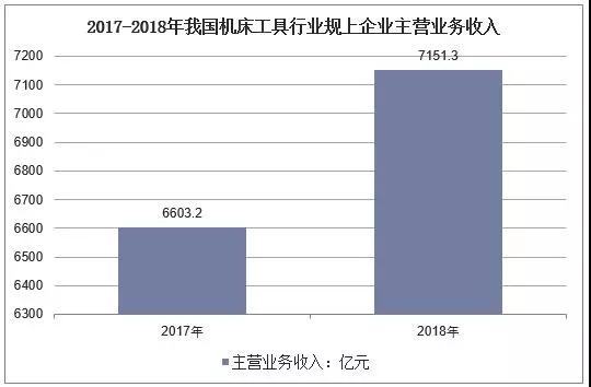 2019年中国机床工具产量及进出口，高端机床工具市场前景广阔