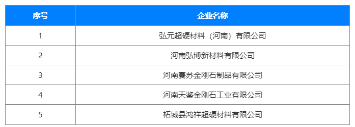 超硬材料行业将新增 5 家专精特新企业