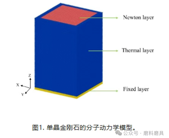 单晶金刚石刀具定向加工获突破：江南大学揭示晶向选择新规律