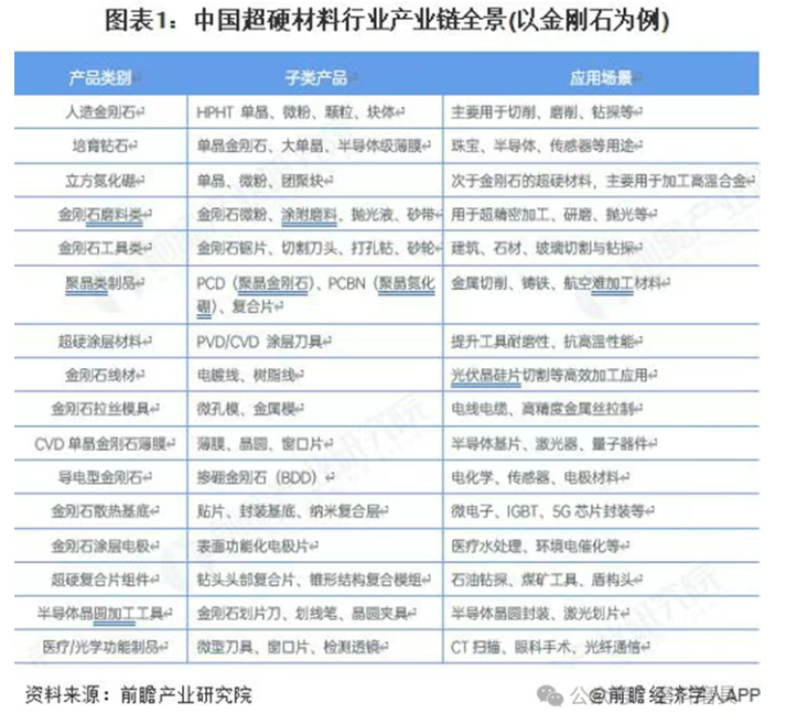  2025年中国超硬材料行业结构演变：技术驱动与应用拓展推动产业升级