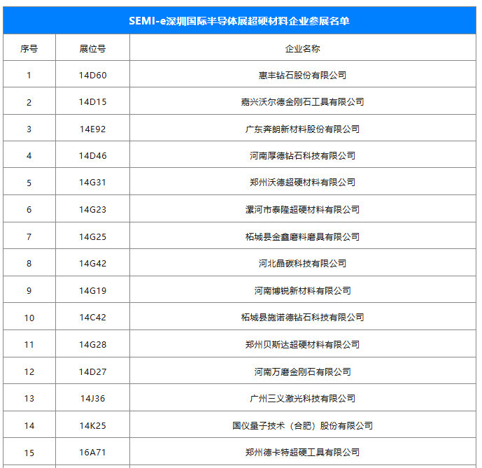 双展联动！ 近40家超硬材料企业亮相深圳半导体展&光博会