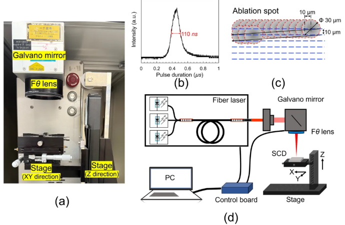 日本大阪大学：金刚石激光加工新成果