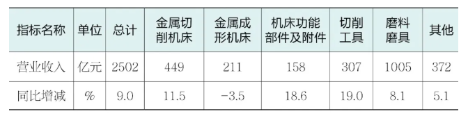 2026年一季度机床工具行业经济运行情况