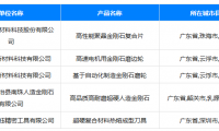多项金刚石产品获广东省名优高新技术产品