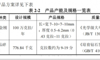 5 亿新建 CVD 基地！惠丰钻石年产 100 万克拉金刚石项目公示