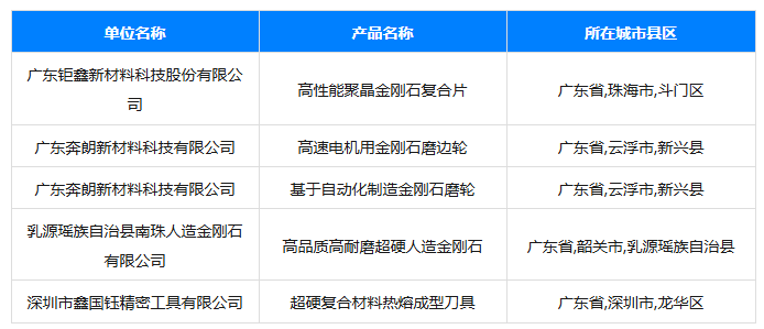 多项金刚石产品获广东省名优高新技术产品